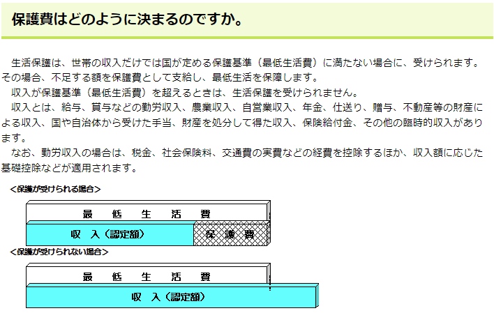 生活保護（東京都福祉局）