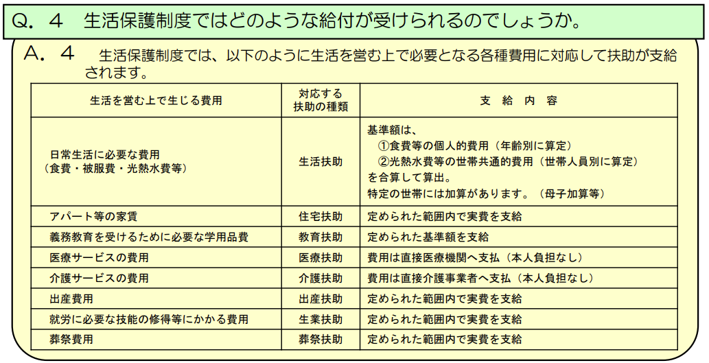 厚生労働省（生活保護制度に関するQ＆A）